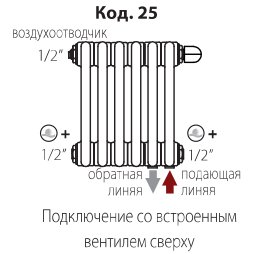 Радиатор стальной трубчатый IRSAP Tesi 2 565 EL8 CL.01 T30 — фото 4
