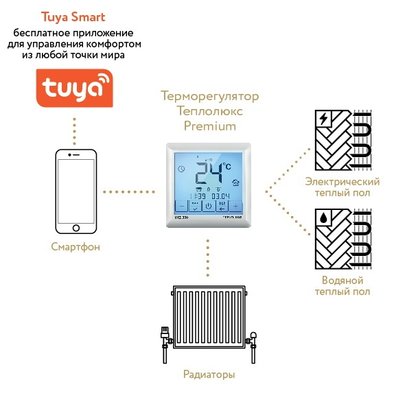 Регулятор температуры пола Теплолюкс MCS 350 TUYA wi-fi — фото 3